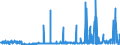 CN 29071590 /Exports /Unit = Prices (Euro/ton) /Partner: Germany /Reporter: Eur27_2020 /29071590:Naphthols and Their Salts (Excl. 1-naphthol)