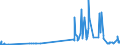 CN 29071590 /Exports /Unit = Prices (Euro/ton) /Partner: Denmark /Reporter: Eur27_2020 /29071590:Naphthols and Their Salts (Excl. 1-naphthol)