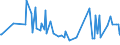 CN 29071590 /Exports /Unit = Prices (Euro/ton) /Partner: Chile /Reporter: Eur27_2020 /29071590:Naphthols and Their Salts (Excl. 1-naphthol)