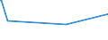 CN 29071590 /Exports /Unit = Prices (Euro/ton) /Partner: Jordan /Reporter: Eur27_2020 /29071590:Naphthols and Their Salts (Excl. 1-naphthol)