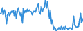 CN 29071900 /Exports /Unit = Prices (Euro/ton) /Partner: France /Reporter: European Union /29071900:Monophenols (Excl. Phenol `hydroxybenzene` and its Salts, Cresols and Their Salts, Octylphenol, Nonylphenol and Their Isomers and Salts Thereof, Xylenols and Their Salts and Naphthols and Their Salts)