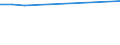 KN 29071900 /Exporte /Einheit = Preise (Euro/Tonne) /Partnerland: Belgien/Luxemburg /Meldeland: Europäische Union /29071900:Phenole, Einwertig (Ausg. Phenol [hydroxybenzol] und Seine Salze, Kresole und Ihre Salze, Octylphenol, Nonylphenol und Ihre Isomere und Salze Dieser Erzeugnisse, Xylenole und Ihre Salze und Naphthole und Ihre Salze)