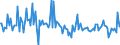 CN 29071900 /Exports /Unit = Prices (Euro/ton) /Partner: Germany /Reporter: European Union /29071900:Monophenols (Excl. Phenol `hydroxybenzene` and its Salts, Cresols and Their Salts, Octylphenol, Nonylphenol and Their Isomers and Salts Thereof, Xylenols and Their Salts and Naphthols and Their Salts)