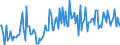 CN 29071900 /Exports /Unit = Prices (Euro/ton) /Partner: Belgium /Reporter: European Union /29071900:Monophenols (Excl. Phenol `hydroxybenzene` and its Salts, Cresols and Their Salts, Octylphenol, Nonylphenol and Their Isomers and Salts Thereof, Xylenols and Their Salts and Naphthols and Their Salts)