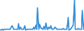 CN 29071900 /Exports /Unit = Prices (Euro/ton) /Partner: Finland /Reporter: European Union /29071900:Monophenols (Excl. Phenol `hydroxybenzene` and its Salts, Cresols and Their Salts, Octylphenol, Nonylphenol and Their Isomers and Salts Thereof, Xylenols and Their Salts and Naphthols and Their Salts)