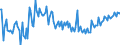 CN 29071900 /Exports /Unit = Prices (Euro/ton) /Partner: Switzerland /Reporter: European Union /29071900:Monophenols (Excl. Phenol `hydroxybenzene` and its Salts, Cresols and Their Salts, Octylphenol, Nonylphenol and Their Isomers and Salts Thereof, Xylenols and Their Salts and Naphthols and Their Salts)