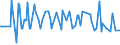 CN 29071900 /Exports /Unit = Prices (Euro/ton) /Partner: Latvia /Reporter: European Union /29071900:Monophenols (Excl. Phenol `hydroxybenzene` and its Salts, Cresols and Their Salts, Octylphenol, Nonylphenol and Their Isomers and Salts Thereof, Xylenols and Their Salts and Naphthols and Their Salts)