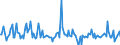 CN 29071900 /Exports /Unit = Prices (Euro/ton) /Partner: Poland /Reporter: European Union /29071900:Monophenols (Excl. Phenol `hydroxybenzene` and its Salts, Cresols and Their Salts, Octylphenol, Nonylphenol and Their Isomers and Salts Thereof, Xylenols and Their Salts and Naphthols and Their Salts)