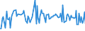 CN 29071900 /Exports /Unit = Prices (Euro/ton) /Partner: Russia /Reporter: European Union /29071900:Monophenols (Excl. Phenol `hydroxybenzene` and its Salts, Cresols and Their Salts, Octylphenol, Nonylphenol and Their Isomers and Salts Thereof, Xylenols and Their Salts and Naphthols and Their Salts)