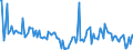 CN 29071900 /Exports /Unit = Prices (Euro/ton) /Partner: Usa /Reporter: European Union /29071900:Monophenols (Excl. Phenol `hydroxybenzene` and its Salts, Cresols and Their Salts, Octylphenol, Nonylphenol and Their Isomers and Salts Thereof, Xylenols and Their Salts and Naphthols and Their Salts)