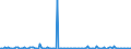 CN 29071900 /Exports /Unit = Prices (Euro/ton) /Partner: Mexico /Reporter: European Union /29071900:Monophenols (Excl. Phenol `hydroxybenzene` and its Salts, Cresols and Their Salts, Octylphenol, Nonylphenol and Their Isomers and Salts Thereof, Xylenols and Their Salts and Naphthols and Their Salts)