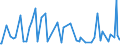 CN 29071900 /Exports /Unit = Prices (Euro/ton) /Partner: Dominican R. /Reporter: European Union /29071900:Monophenols (Excl. Phenol `hydroxybenzene` and its Salts, Cresols and Their Salts, Octylphenol, Nonylphenol and Their Isomers and Salts Thereof, Xylenols and Their Salts and Naphthols and Their Salts)