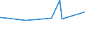 CN 29071900 /Exports /Unit = Prices (Euro/ton) /Partner: Jamaica /Reporter: European Union /29071900:Monophenols (Excl. Phenol `hydroxybenzene` and its Salts, Cresols and Their Salts, Octylphenol, Nonylphenol and Their Isomers and Salts Thereof, Xylenols and Their Salts and Naphthols and Their Salts)