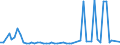 CN 29071990 /Exports /Unit = Prices (Euro/ton) /Partner: United Kingdom(Northern Ireland) /Reporter: Eur27_2020 /29071990:Monophenols (Excl. Phenol `hydroxybenzene` and its Salts, Cresols and Their Salts, Octylphenol, Nonylphenol and Their Isomers and Salts Thereof, Xylenols and Their Salts and Naphthols and Their Salts)