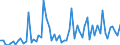 CN 29071990 /Exports /Unit = Prices (Euro/ton) /Partner: United Kingdom(Excluding Northern Ireland) /Reporter: Eur27_2020 /29071990:Monophenols (Excl. Phenol `hydroxybenzene` and its Salts, Cresols and Their Salts, Octylphenol, Nonylphenol and Their Isomers and Salts Thereof, Xylenols and Their Salts and Naphthols and Their Salts)