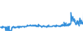 CN 29071990 /Exports /Unit = Prices (Euro/ton) /Partner: Belgium /Reporter: Eur27_2020 /29071990:Monophenols (Excl. Phenol `hydroxybenzene` and its Salts, Cresols and Their Salts, Octylphenol, Nonylphenol and Their Isomers and Salts Thereof, Xylenols and Their Salts and Naphthols and Their Salts)