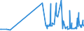 CN 29071990 /Exports /Unit = Prices (Euro/ton) /Partner: Luxembourg /Reporter: Eur27_2020 /29071990:Monophenols (Excl. Phenol `hydroxybenzene` and its Salts, Cresols and Their Salts, Octylphenol, Nonylphenol and Their Isomers and Salts Thereof, Xylenols and Their Salts and Naphthols and Their Salts)