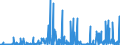 CN 29071990 /Exports /Unit = Prices (Euro/ton) /Partner: Sweden /Reporter: Eur27_2020 /29071990:Monophenols (Excl. Phenol `hydroxybenzene` and its Salts, Cresols and Their Salts, Octylphenol, Nonylphenol and Their Isomers and Salts Thereof, Xylenols and Their Salts and Naphthols and Their Salts)