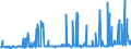 CN 29071990 /Exports /Unit = Prices (Euro/ton) /Partner: Finland /Reporter: Eur27_2020 /29071990:Monophenols (Excl. Phenol `hydroxybenzene` and its Salts, Cresols and Their Salts, Octylphenol, Nonylphenol and Their Isomers and Salts Thereof, Xylenols and Their Salts and Naphthols and Their Salts)