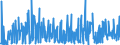 CN 29071990 /Exports /Unit = Prices (Euro/ton) /Partner: Hungary /Reporter: Eur27_2020 /29071990:Monophenols (Excl. Phenol `hydroxybenzene` and its Salts, Cresols and Their Salts, Octylphenol, Nonylphenol and Their Isomers and Salts Thereof, Xylenols and Their Salts and Naphthols and Their Salts)