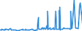 CN 29071990 /Exports /Unit = Prices (Euro/ton) /Partner: Moldova /Reporter: Eur27_2020 /29071990:Monophenols (Excl. Phenol `hydroxybenzene` and its Salts, Cresols and Their Salts, Octylphenol, Nonylphenol and Their Isomers and Salts Thereof, Xylenols and Their Salts and Naphthols and Their Salts)