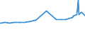 CN 29071990 /Exports /Unit = Prices (Euro/ton) /Partner: Azerbaijan /Reporter: Eur27_2020 /29071990:Monophenols (Excl. Phenol `hydroxybenzene` and its Salts, Cresols and Their Salts, Octylphenol, Nonylphenol and Their Isomers and Salts Thereof, Xylenols and Their Salts and Naphthols and Their Salts)