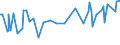 CN 29071990 /Exports /Unit = Prices (Euro/ton) /Partner: Ghana /Reporter: Eur27_2020 /29071990:Monophenols (Excl. Phenol `hydroxybenzene` and its Salts, Cresols and Their Salts, Octylphenol, Nonylphenol and Their Isomers and Salts Thereof, Xylenols and Their Salts and Naphthols and Their Salts)