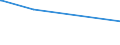 CN 29071990 /Exports /Unit = Prices (Euro/ton) /Partner: Uganda /Reporter: Eur27_2020 /29071990:Monophenols (Excl. Phenol `hydroxybenzene` and its Salts, Cresols and Their Salts, Octylphenol, Nonylphenol and Their Isomers and Salts Thereof, Xylenols and Their Salts and Naphthols and Their Salts)