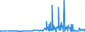 CN 29072200 /Exports /Unit = Prices (Euro/ton) /Partner: Ireland /Reporter: Eur27_2020 /29072200:Hydroquinone `quinol` and its Salts