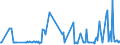 CN 29072200 /Exports /Unit = Prices (Euro/ton) /Partner: Luxembourg /Reporter: Eur27_2020 /29072200:Hydroquinone `quinol` and its Salts