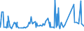 CN 29072200 /Exports /Unit = Prices (Euro/ton) /Partner: Norway /Reporter: Eur27_2020 /29072200:Hydroquinone `quinol` and its Salts