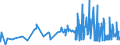 CN 29072200 /Exports /Unit = Prices (Euro/ton) /Partner: Sweden /Reporter: Eur27_2020 /29072200:Hydroquinone `quinol` and its Salts