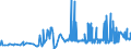 CN 29072200 /Exports /Unit = Prices (Euro/ton) /Partner: Finland /Reporter: Eur27_2020 /29072200:Hydroquinone `quinol` and its Salts