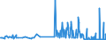 CN 29072200 /Exports /Unit = Prices (Euro/ton) /Partner: Hungary /Reporter: Eur27_2020 /29072200:Hydroquinone `quinol` and its Salts