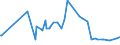 CN 29072200 /Exports /Unit = Prices (Euro/ton) /Partner: Canada /Reporter: Eur27_2020 /29072200:Hydroquinone `quinol` and its Salts