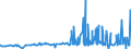 CN 29072200 /Exports /Unit = Prices (Euro/ton) /Partner: Brazil /Reporter: Eur27_2020 /29072200:Hydroquinone `quinol` and its Salts