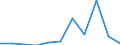 CN 29072210 /Exports /Unit = Prices (Euro/ton) /Partner: Belgium/Luxembourg /Reporter: European Union /29072210:Hydroquinone 'quinol'