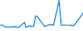 CN 29072210 /Exports /Unit = Prices (Euro/ton) /Partner: Belgium /Reporter: European Union /29072210:Hydroquinone 'quinol'