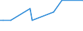 CN 29072210 /Exports /Unit = Prices (Euro/ton) /Partner: Sweden /Reporter: European Union /29072210:Hydroquinone 'quinol'