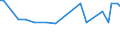 KN 29072210 /Exporte /Einheit = Preise (Euro/Tonne) /Partnerland: Bulgarien /Meldeland: Europäische Union /29072210:Hydrochinon