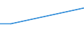 KN 29072210 /Exporte /Einheit = Preise (Euro/Tonne) /Partnerland: Albanien /Meldeland: Europäische Union /29072210:Hydrochinon