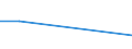 KN 29072210 /Exporte /Einheit = Preise (Euro/Tonne) /Partnerland: Ukraine /Meldeland: Europäische Union /29072210:Hydrochinon