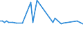 KN 29072210 /Exporte /Einheit = Preise (Euro/Tonne) /Partnerland: Russland /Meldeland: Europäische Union /29072210:Hydrochinon