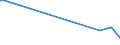 KN 29072210 /Exporte /Einheit = Preise (Euro/Tonne) /Partnerland: Vereinigte Staaten von Amerika /Meldeland: Europäische Union /29072210:Hydrochinon