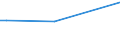 KN 29072210 /Exporte /Einheit = Preise (Euro/Tonne) /Partnerland: El Salvador /Meldeland: Europäische Union /29072210:Hydrochinon