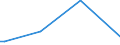 KN 29072210 /Exporte /Einheit = Preise (Euro/Tonne) /Partnerland: Saudi-arab. /Meldeland: Europäische Union /29072210:Hydrochinon