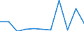 KN 29072290 /Exporte /Einheit = Preise (Euro/Tonne) /Partnerland: Belgien/Luxemburg /Meldeland: Europäische Union /29072290:Salze des Hydrochinons