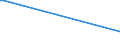 KN 29072290 /Exporte /Einheit = Preise (Euro/Tonne) /Partnerland: Tuerkei /Meldeland: Europäische Union /29072290:Salze des Hydrochinons