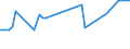 KN 29072290 /Exporte /Einheit = Preise (Euro/Tonne) /Partnerland: Ungarn /Meldeland: Europäische Union /29072290:Salze des Hydrochinons