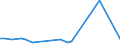 KN 29072290 /Exporte /Einheit = Preise (Euro/Tonne) /Partnerland: Russland /Meldeland: Europäische Union /29072290:Salze des Hydrochinons